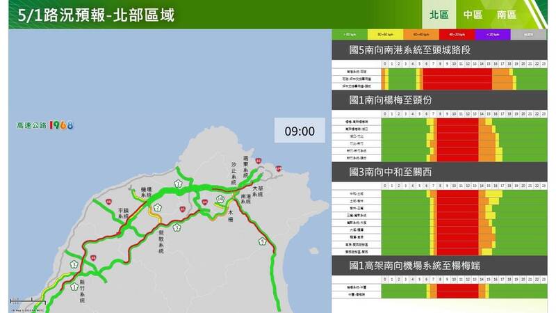 勞動節連假明天開始！ 高公局點名國道10路段易壅塞