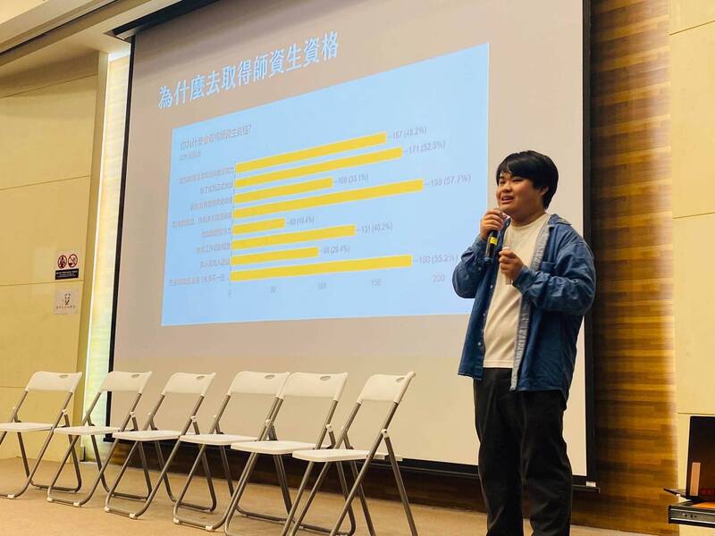 師資生投入教職意願降低 台師大調查：怕被投訴、薪資沒吸引力成主因