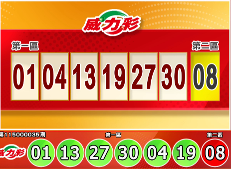 快對獎！4/30 威力彩、今彩539等獎號出爐啦！