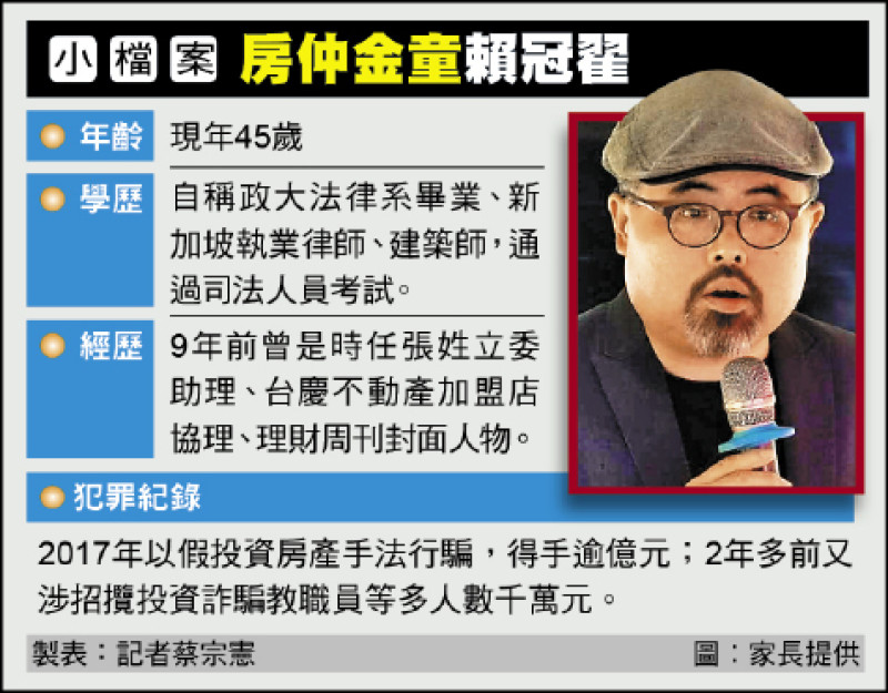 小檔案》 房仲金童賴冠翟 小檔案》 房仲金童賴冠翟