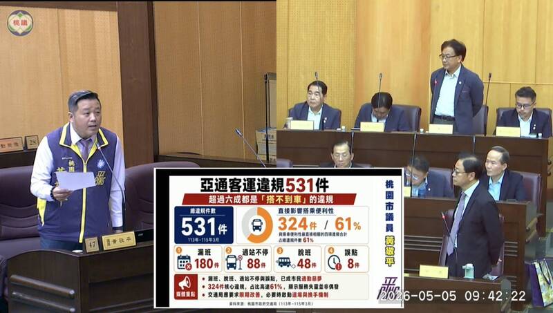 亞通客運接手竹客路線 桃市議員曝違規破500件、逾6成是「等不到車」