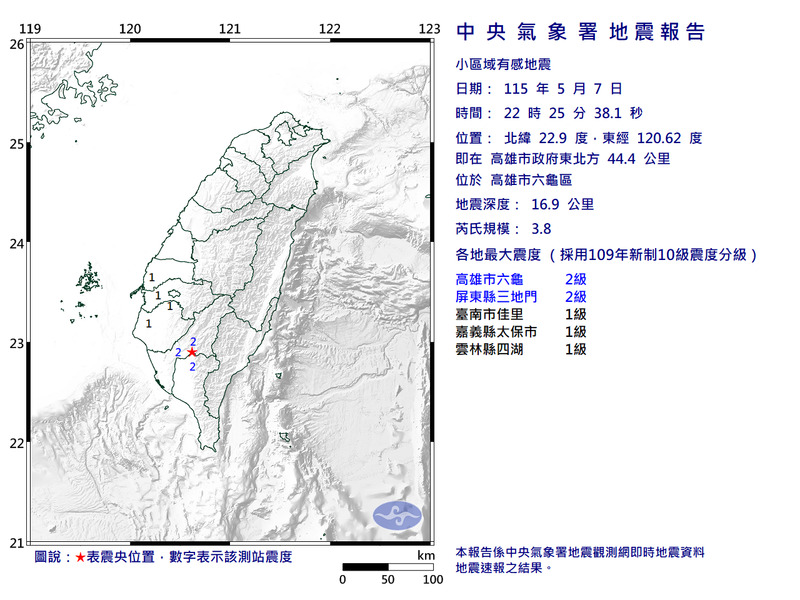 高雄六龜22:25規模3.8地震 最大震度2級