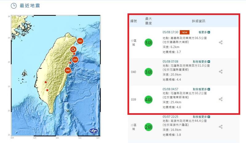 今天已有三起地震,前兩起在花蓮,規模4.6及4.4,傍晚嘉義大埔這起規模3.7。(擷取自中央氣象署網站) 今天已有三起地震,前兩起在花蓮,規模4.6及4.4,傍晚嘉義大埔這起規模3.7。(擷取自中央氣象署網站)