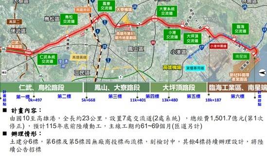 國道七號今年底前陸續動工 關鍵2土建標案竟流標