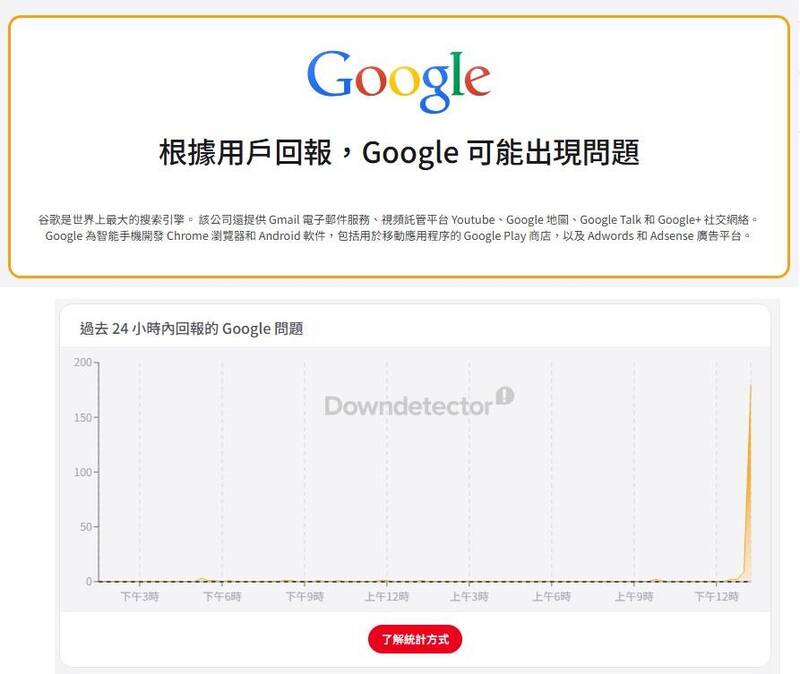 不是你網路問題! Google大當機「內部伺服器錯誤」無法搜尋