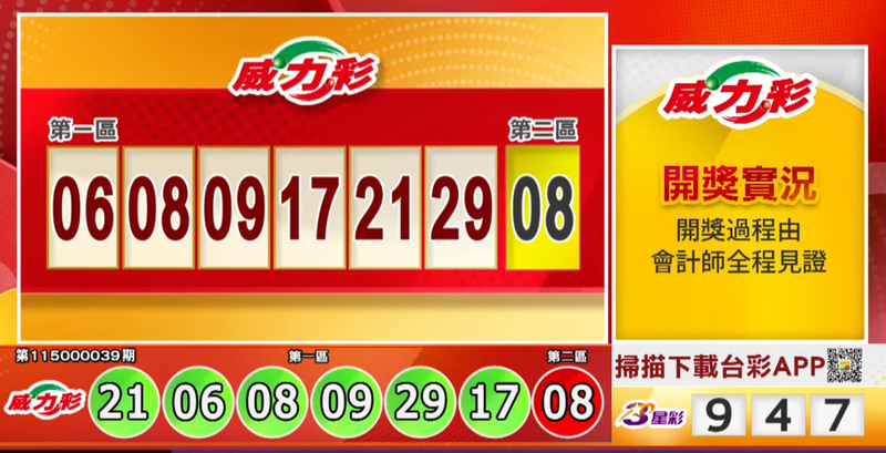 5/14 威力彩、今彩539獎號出爐啦！