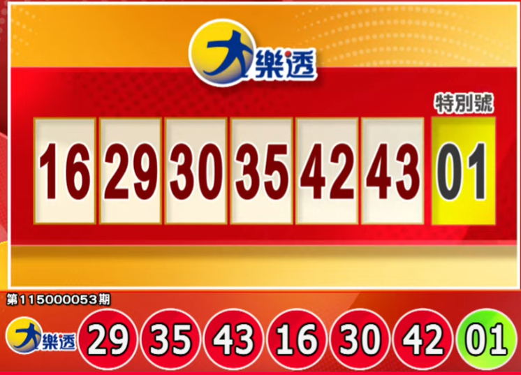 手刀對獎!5/15 大樂透、今彩539、3星彩、4星彩獎號出爐啦
