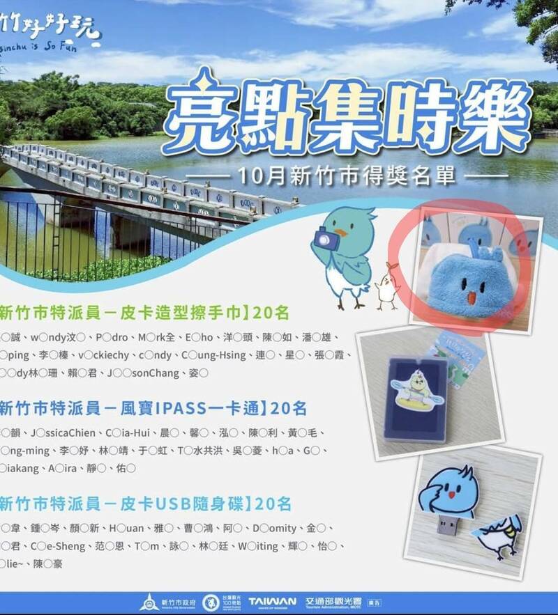 竹市吉祥物根本沒註冊藍白噤聲 網:反觀聶永真遭出征 顏色對了就沒事