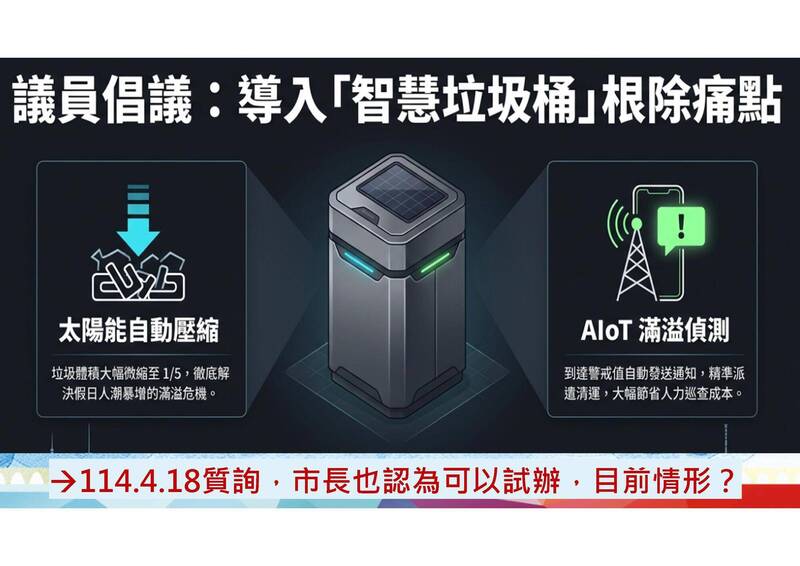 北市議員指去年提設智慧垃圾桶但無下文 環保局:試辦99天異常通報38次
