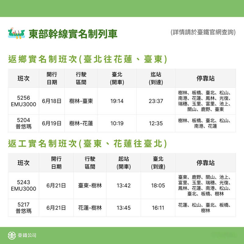端午連假台鐵首日訂票逾7萬張 東部實名制列車5/20開放訂票