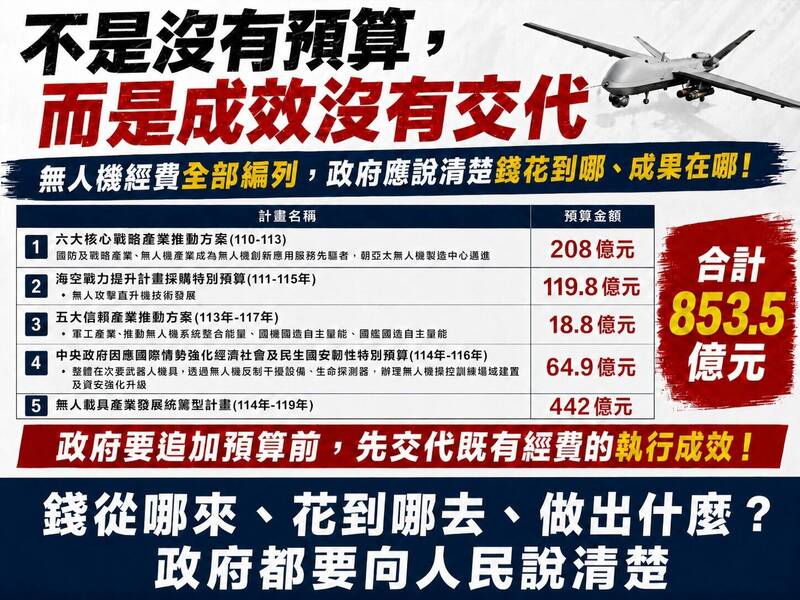藍委徐巧芯指出，綠營近來污衊藍營不支持無人機計畫，但其實自2021年起，無人機有5大鉅額計畫，總計經費853.5億。（羅廷瑋國會辦公室提供）