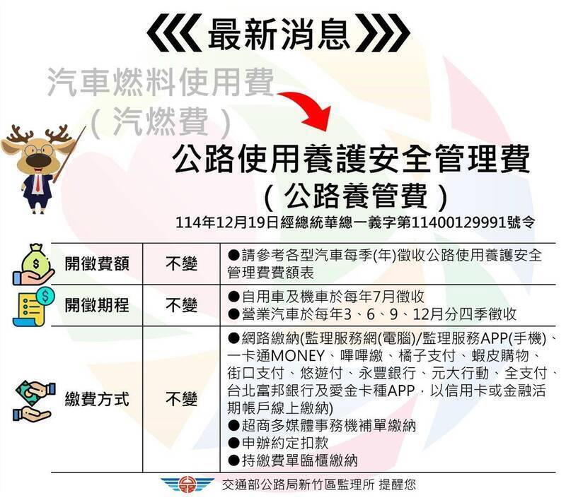 公路局宣布:汽燃費今起更名「公路使用養護安全管理費」