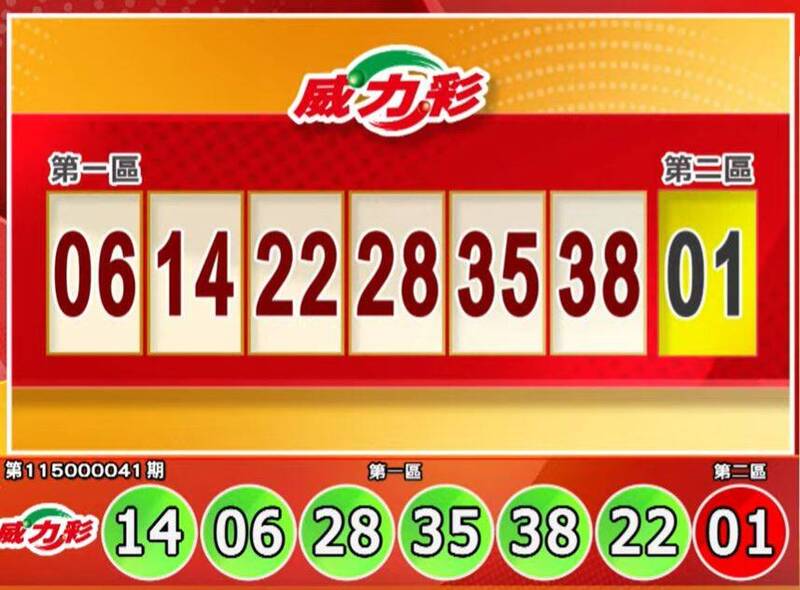 5.6億頭獎你中?5/21 威力彩、今彩539、3星彩、4星彩獎號出爐啦