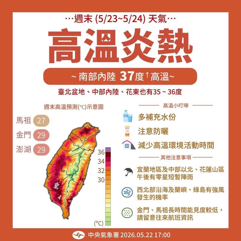 週末紅番薯!明起各地晴朗炎熱 這些地區高溫飆37度