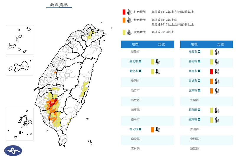 週六10縣市飆高溫!這2地恐衝38度 台東慎防焚風
