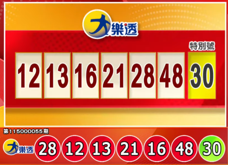 手刀對獎!5/22 大樂透、今彩539、3星彩、4星彩獎號出爐啦