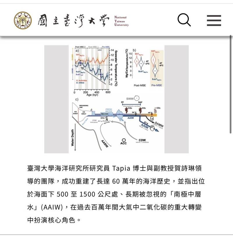 「南極中層水」成關鍵碳庫 台大研究改寫海洋科學認知