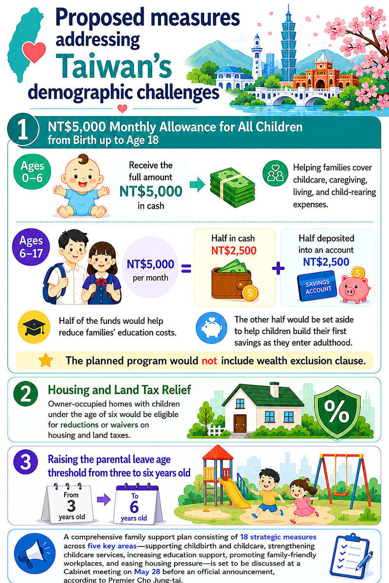 《TAIPEI TIMES》 Parents’ groups welcome child subsidy proposal