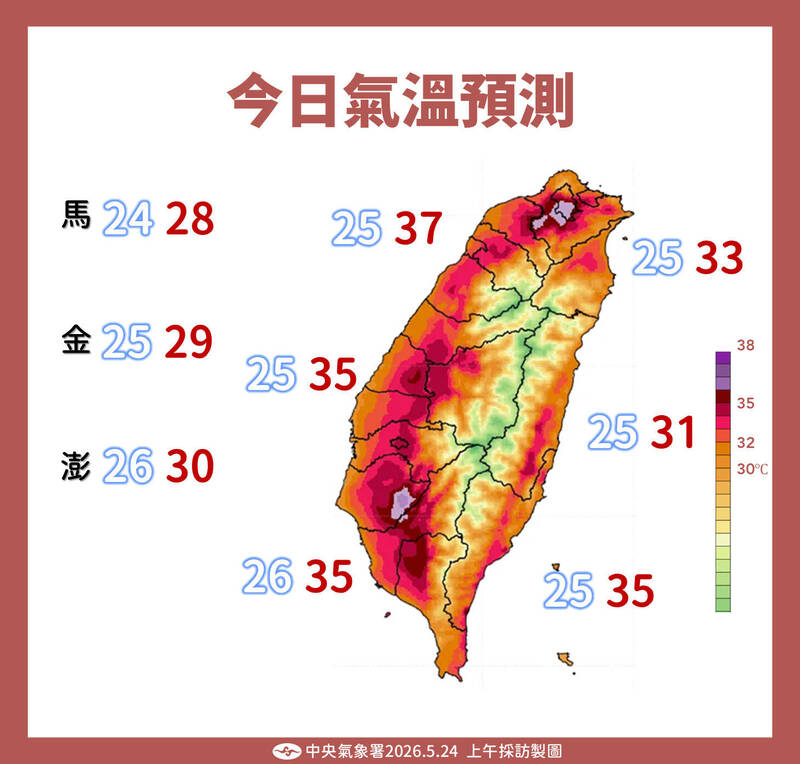 全台燒番薯到週四高溫35度! 「3地區」更熱上看37度