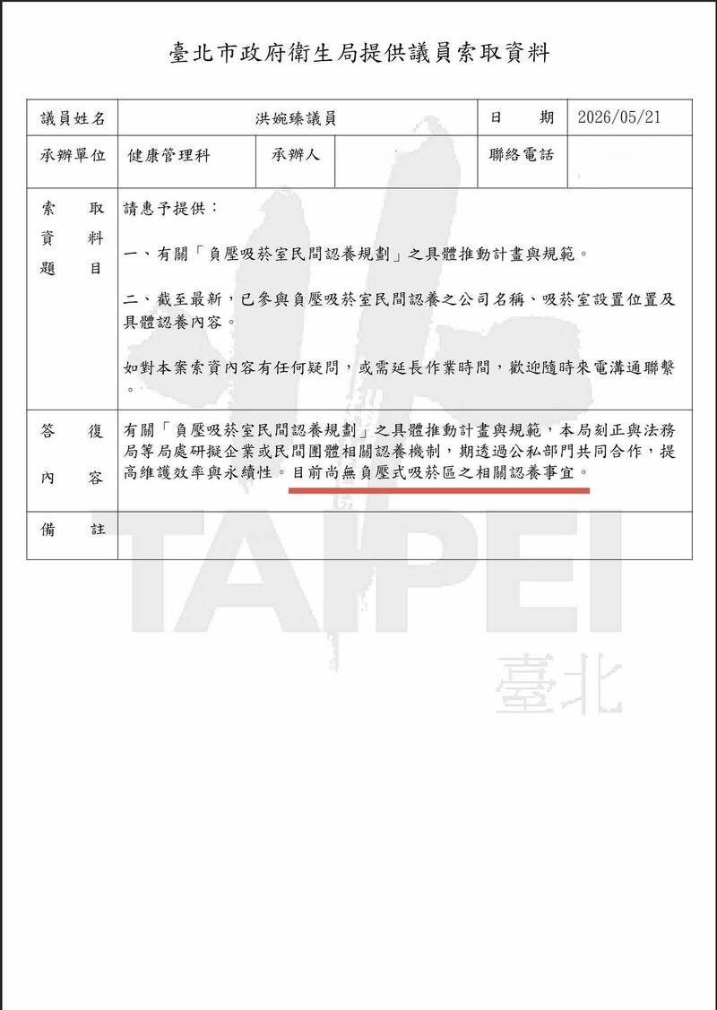 北市衛生局駁「吸菸區」無掌握 洪婉臻:上週才說無認養 誠實很難嗎?