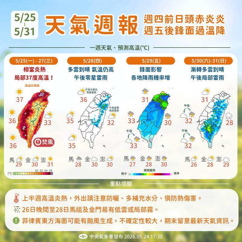 全台燒番薯高溫衝37度! 週五變天雷雨來襲