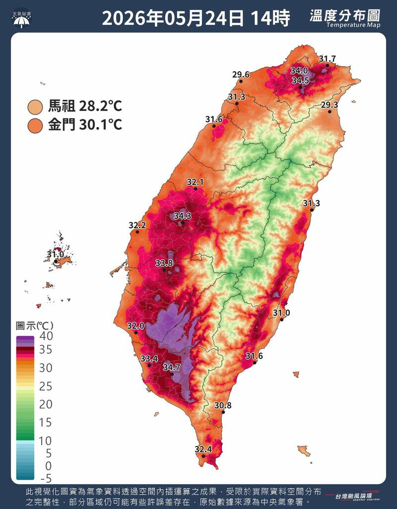 紫爆高溫範圍再擴!明起恐更熱 專家示警:2地恐連3天38度