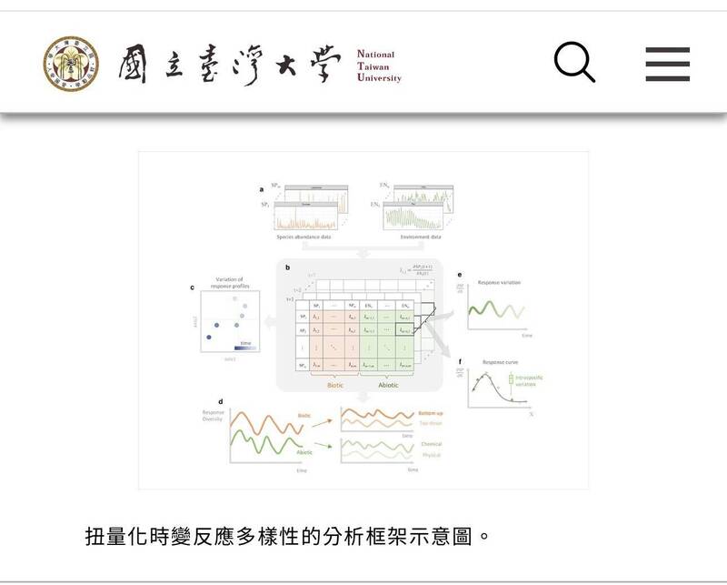 台大開發全新分析方法 破解生態系統穩定或崩潰的關鍵