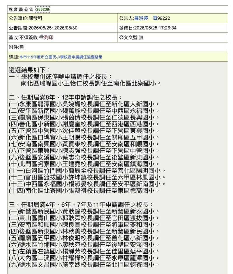 台南市國小校長遴選出爐 24校異動