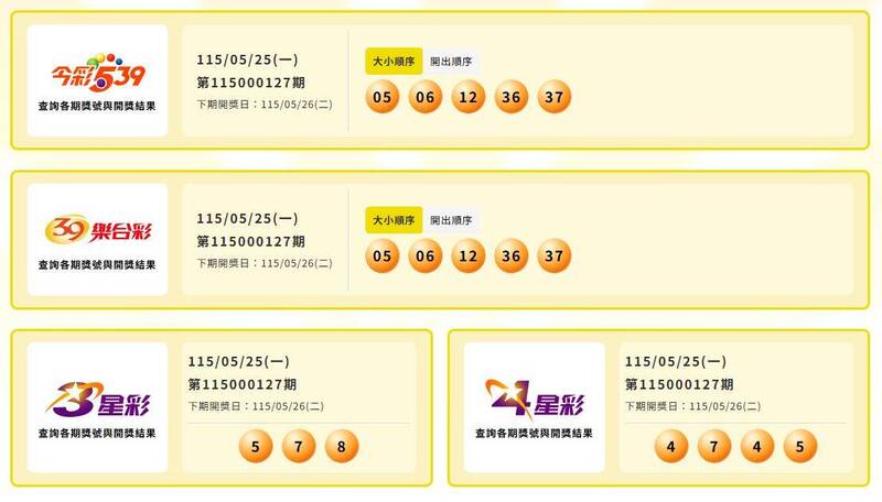 今彩539、39乐合彩、3星彩、4星彩中奖号码。（撷取自台彩官网）