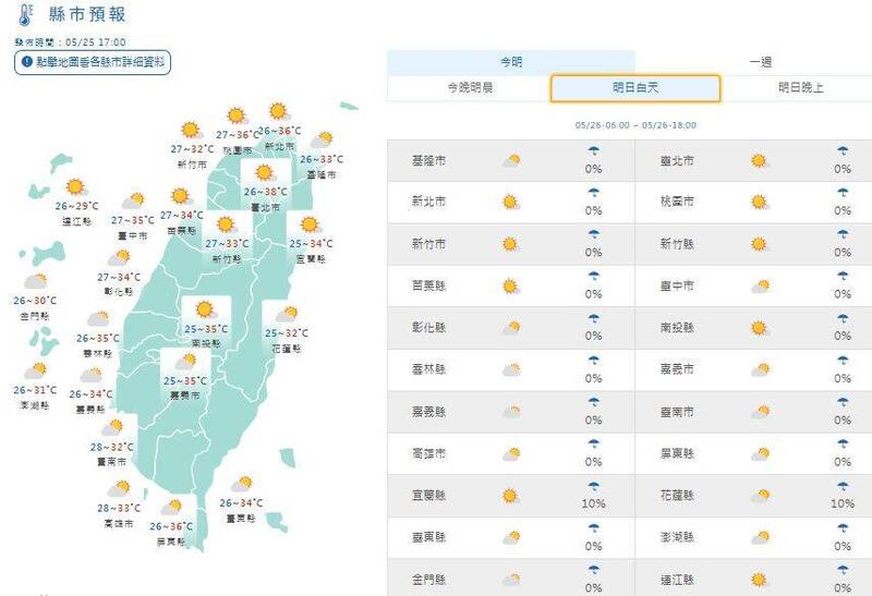 氣溫方面,持續高溫炎熱,預測白天高溫普遍在32至36度。(擷取自中央氣象署網站)