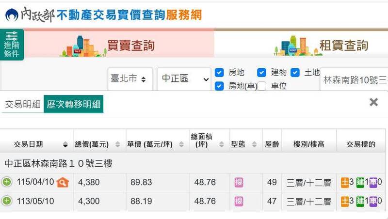 柯昔喊「用我名字買監督力道更大」四叉貓爆4300萬商辦賣了獲利金額曝