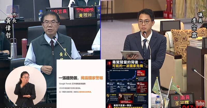 毒駕頻傳 台南市長、議員同聲譴責藍白立委刪凍中央緝毒預算
