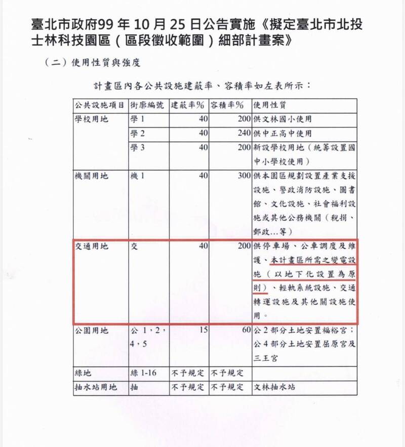 里長今才知北士科要蓋變電所 林延鳳:蔣萬安「納入民意溝通」在哪?