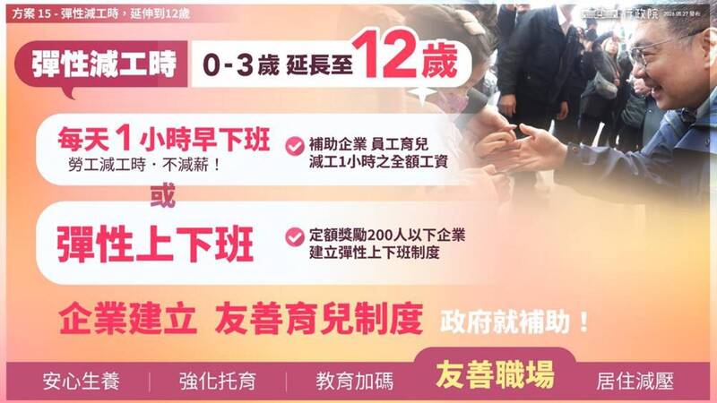 彈性減工時自0-3歲延長到12歲,勞工每天可提早1小時下班,不減薪。(行政院提供) 彈性減工時自0-3歲延長到12歲,勞工每天可提早1小時下班,不減薪。(行政院提供)