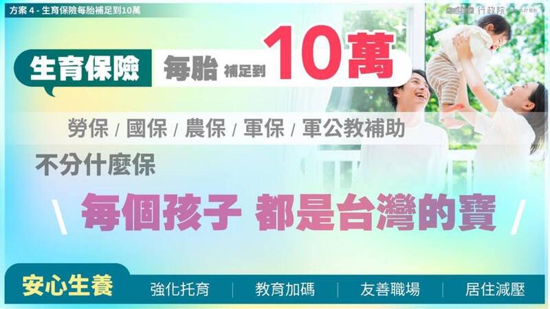 生育保險每胎補足到10萬。(行政院提供) 生育保險每胎補足到10萬。(行政院提供)