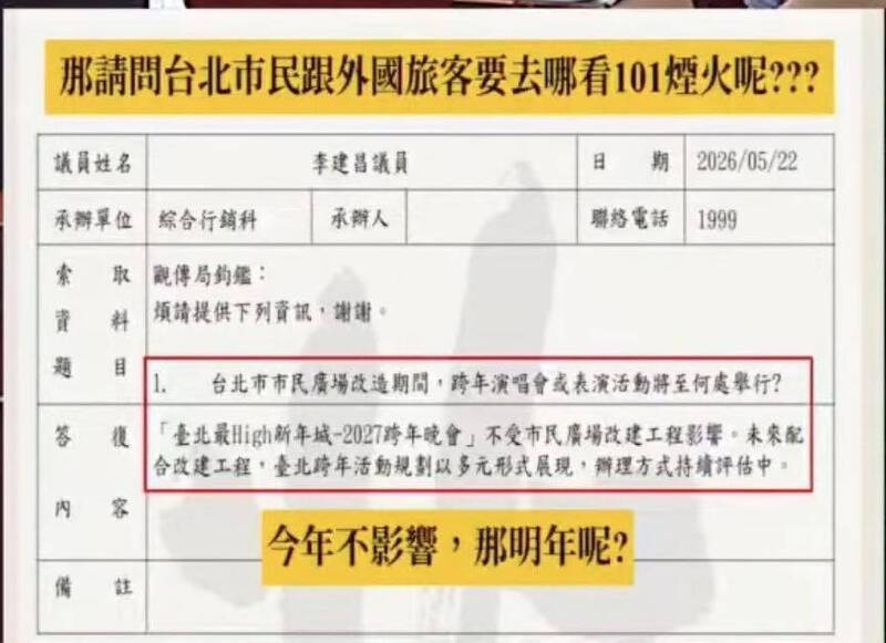 市民廣場整修跨年何處辦?周軒批北市府:都6月了還交代不出來