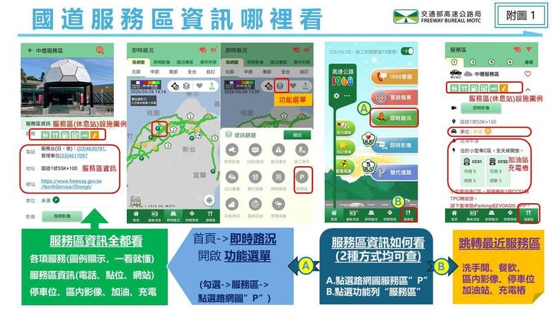 高速公路「1968」App可查服務區停車與充電 3色燈號看車位