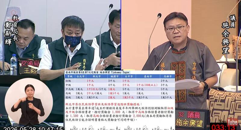 發禮券太陽春 市議員爭取族語認證現金獎勵