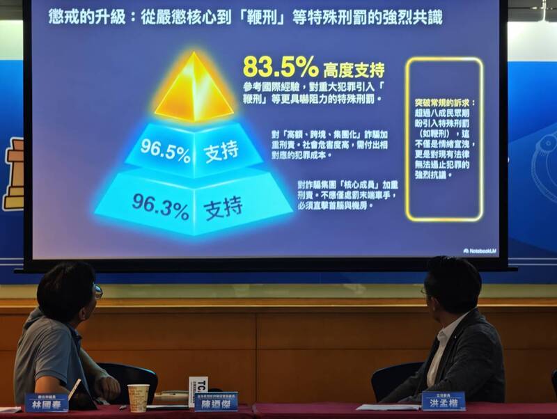 嚇阻犯罪!民調逾8成支持「引進鞭刑」議題 民團促跨黨派修法
