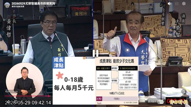 搶救少子危機 國民黨台南市議員尤榮智：生5胎送1棟透天厝