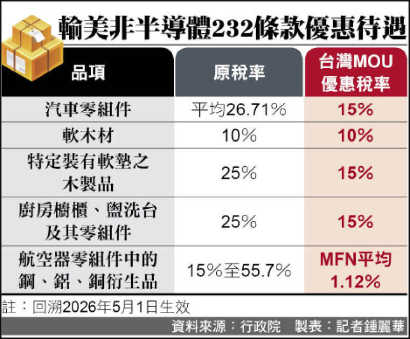05/29 各報重點新聞一覽