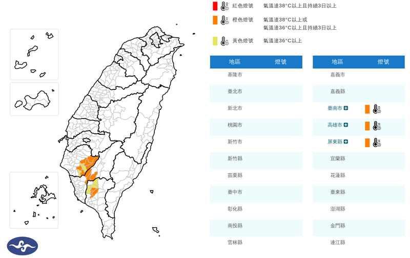 南部還是熱！3縣市恐連續出現36度高溫