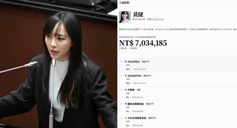 立委持股大公開!黃捷投資模式被讚爆「小資典範」