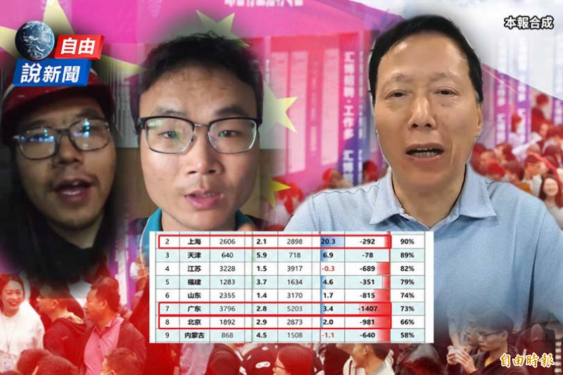 自由說新聞》中國經濟崩潰藏不住?學者揭失業青年成「定時炸彈」壓倒中共