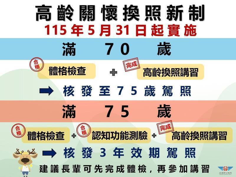 高齡換照下修到70歲今上路! 新制適用128萬人