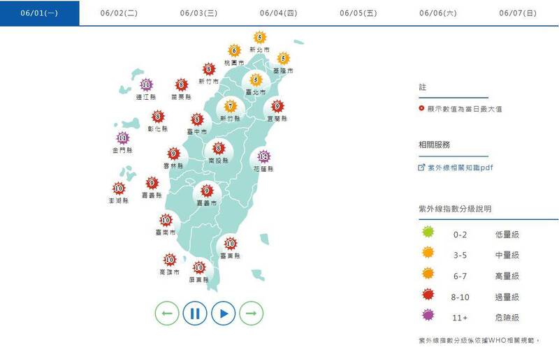 紫外線指數方面，週一台北市、新北市、基隆市桃園市為中高量級，花蓮縣、連江縣、金門縣為危險級，其他縣市為過量級。（擷取自中央氣象署網站）