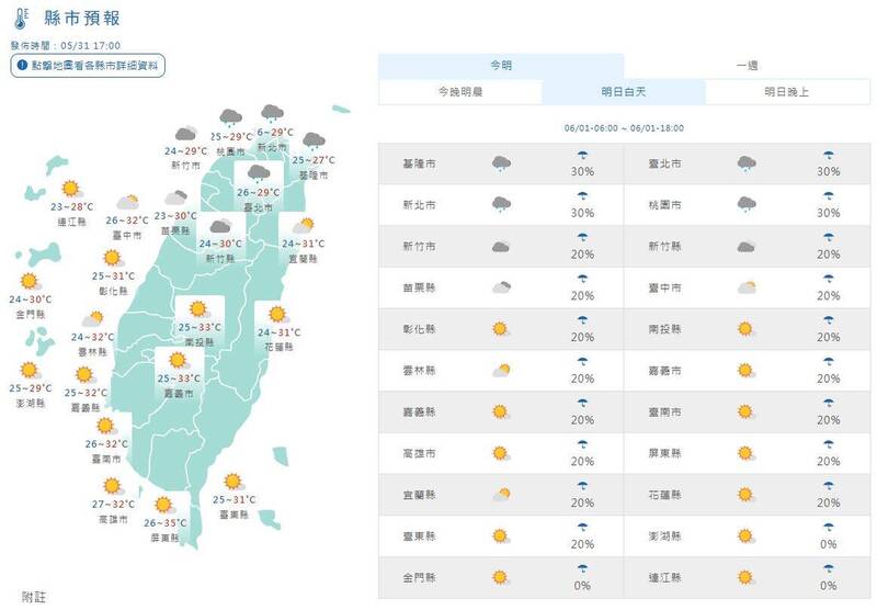 明天北部及東半部高溫約29至32度，中南部高溫普遍在32到34度。（擷取自中央氣象署網站）