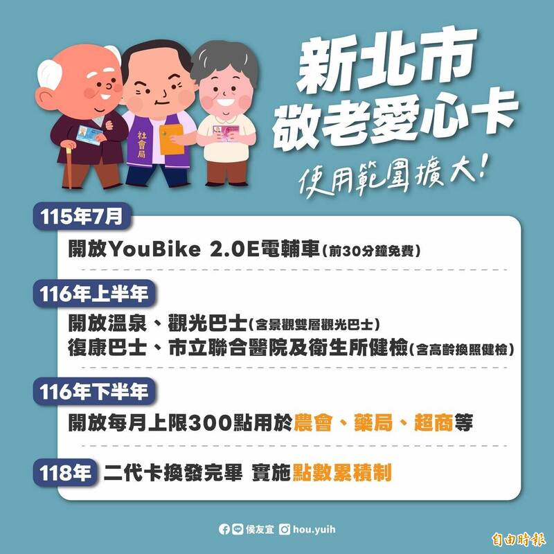 新北宣布敬老卡使用範圍擴大 李四川:感謝侯友宜肯定政見方向