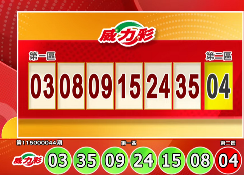 6/1 威力彩頭獎飆7億 今彩539獎號也出爐