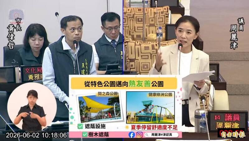 台南飆高溫公園遊具「燙皮」 市府推多層次遮蔭網絡